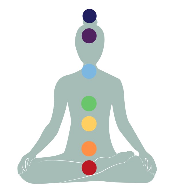 Chakra